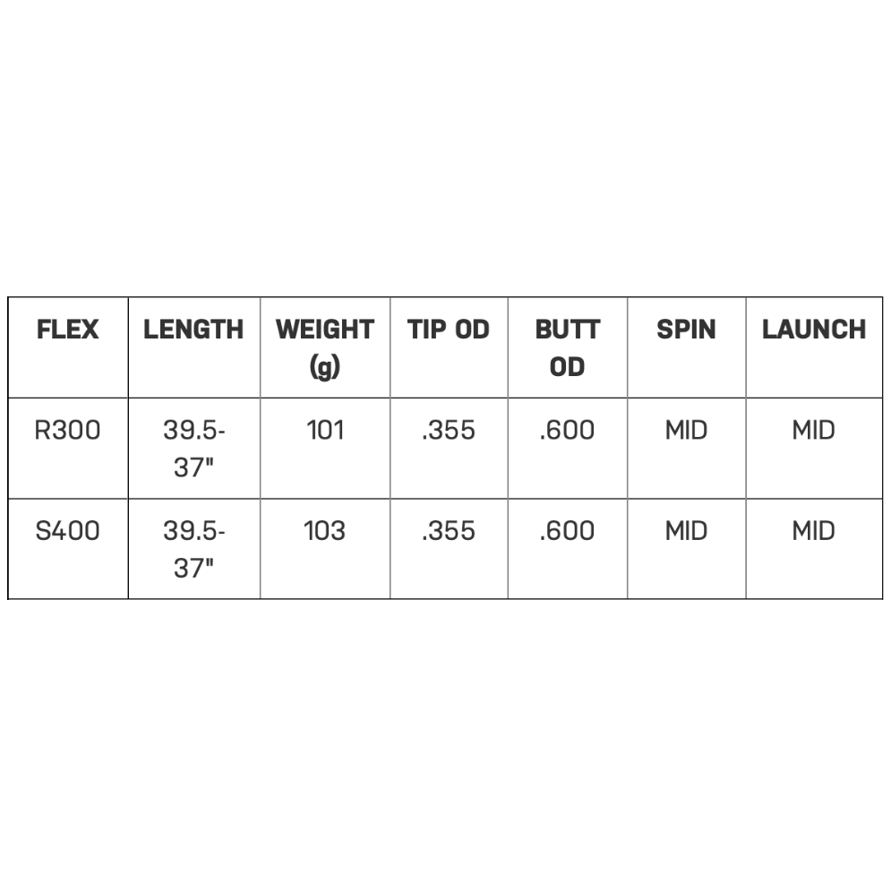 True Temper Dynamic Gold 105 Tour Issue Iron Shaft
