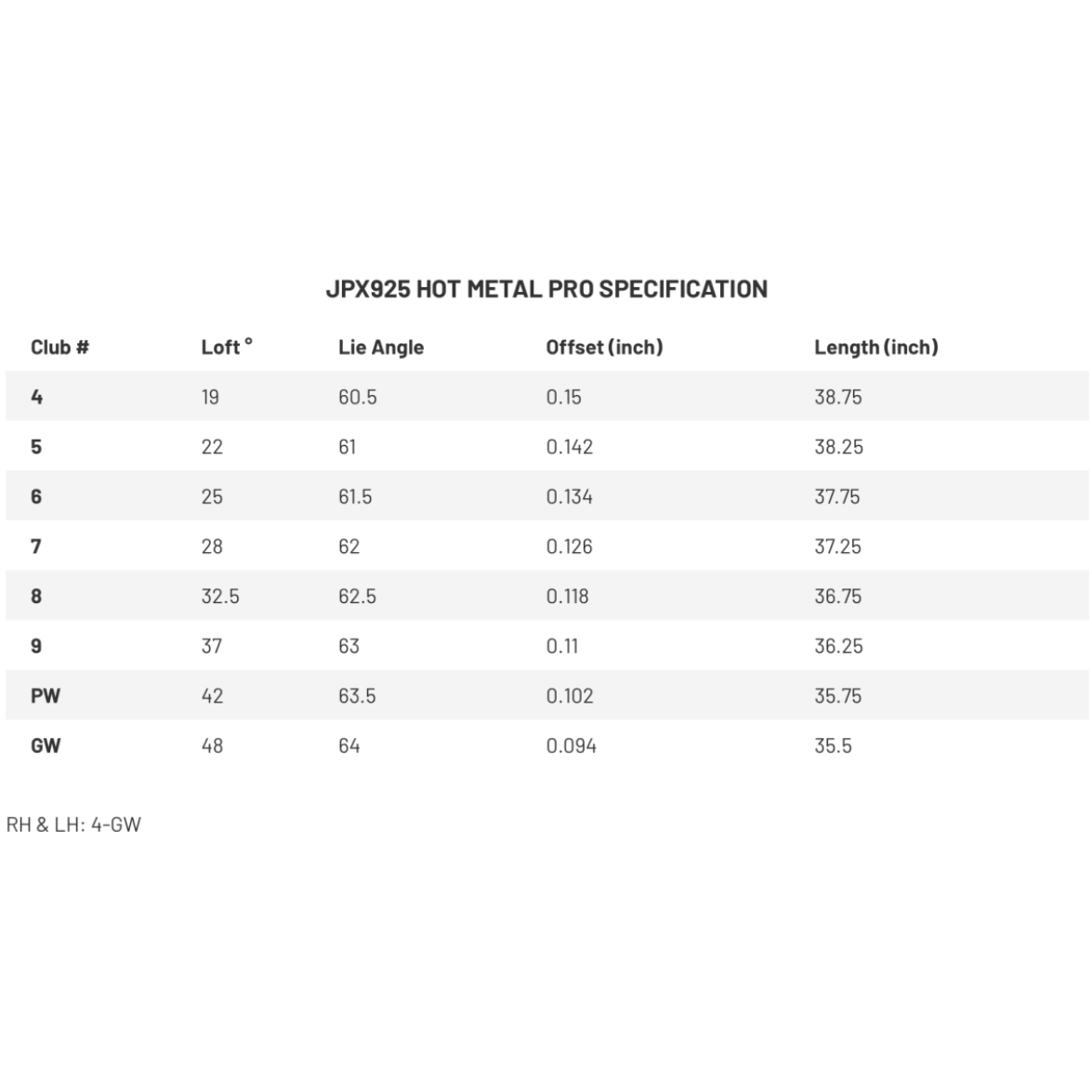 Mizuno JPX925 Hot Metal Pro Železá