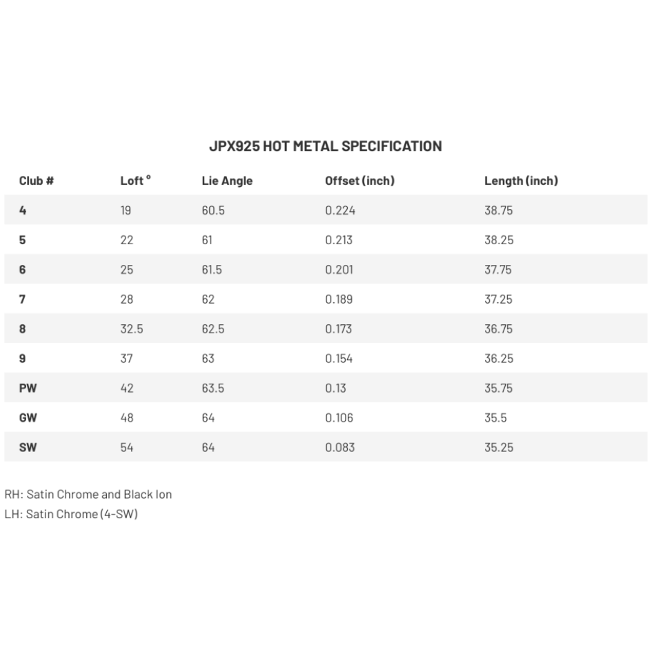 Mizuno JPX925 Hot Metal Železá - Chrome