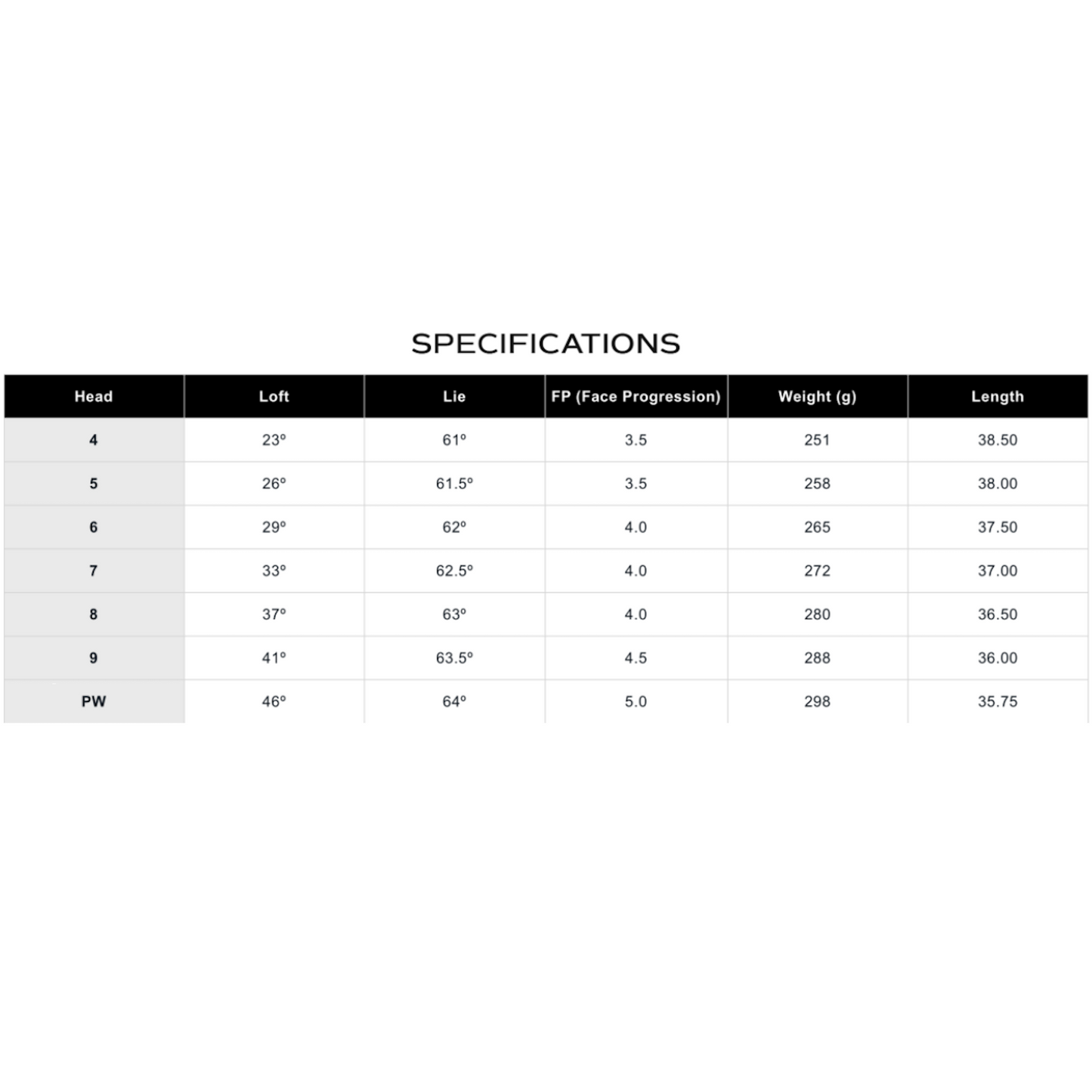 Miura KM-700 Železá
