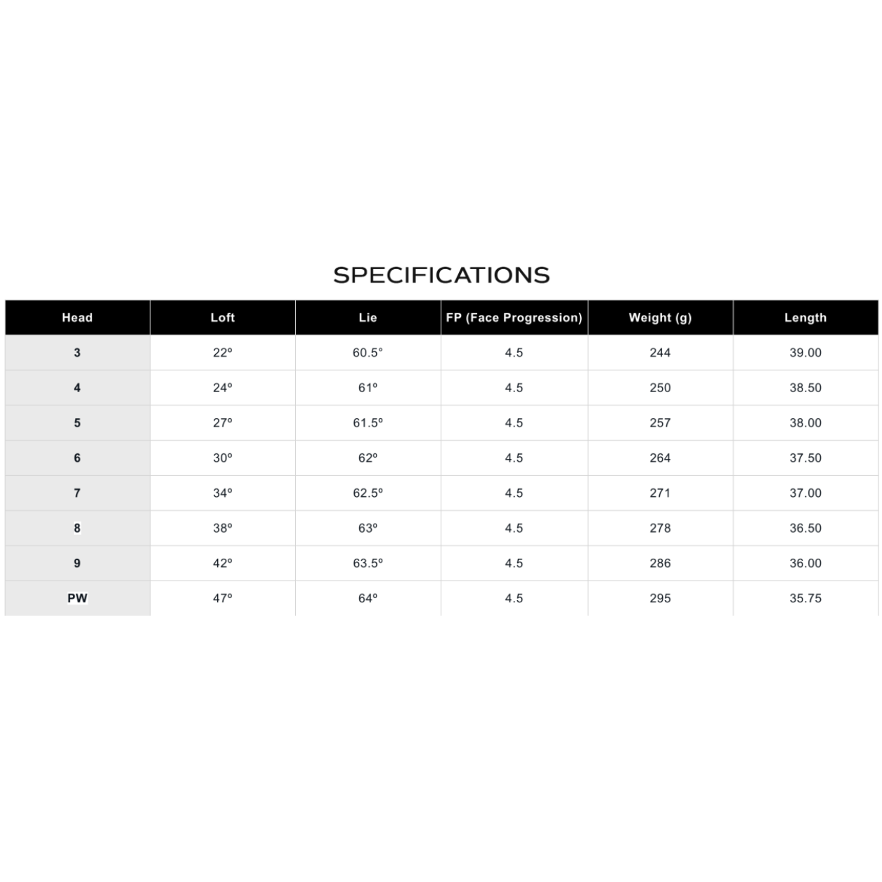 Miura LH CB-801 Železá