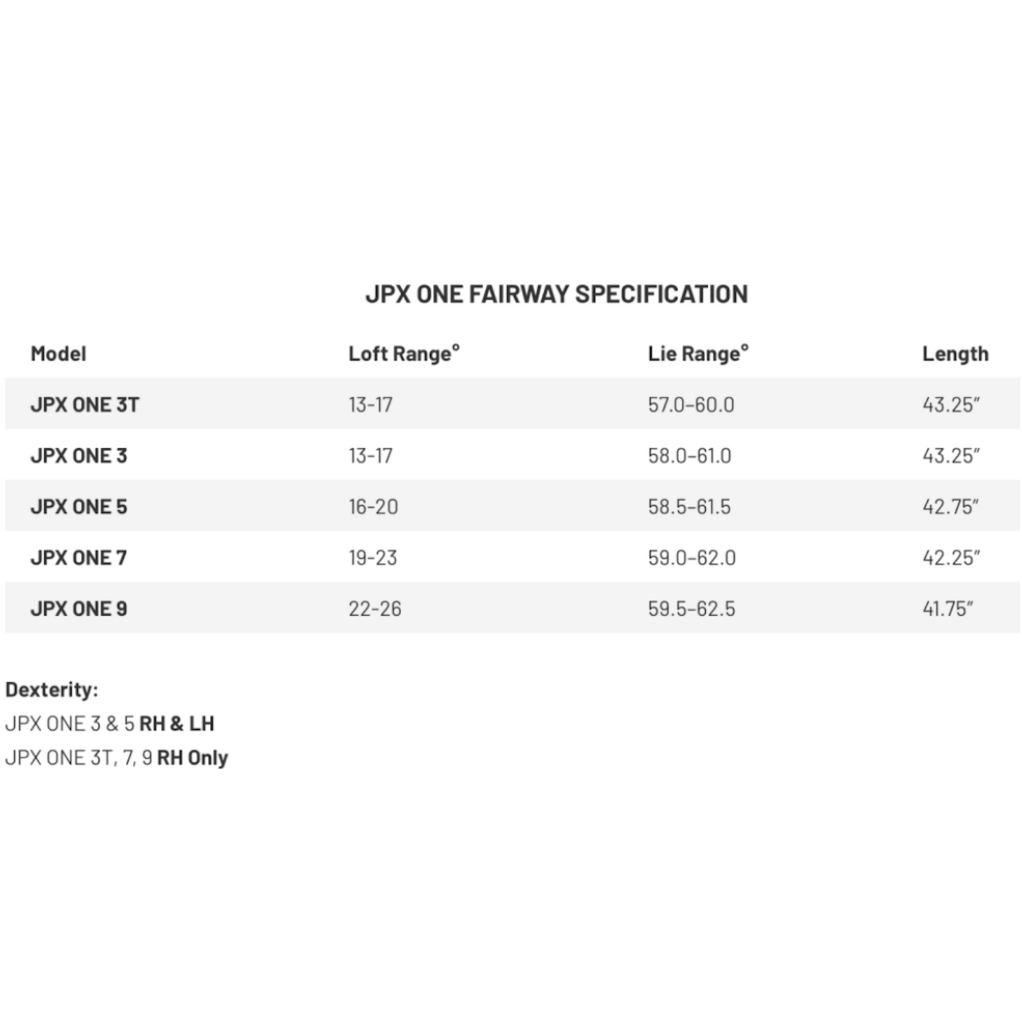 Mizuno JPX ONE Fairway