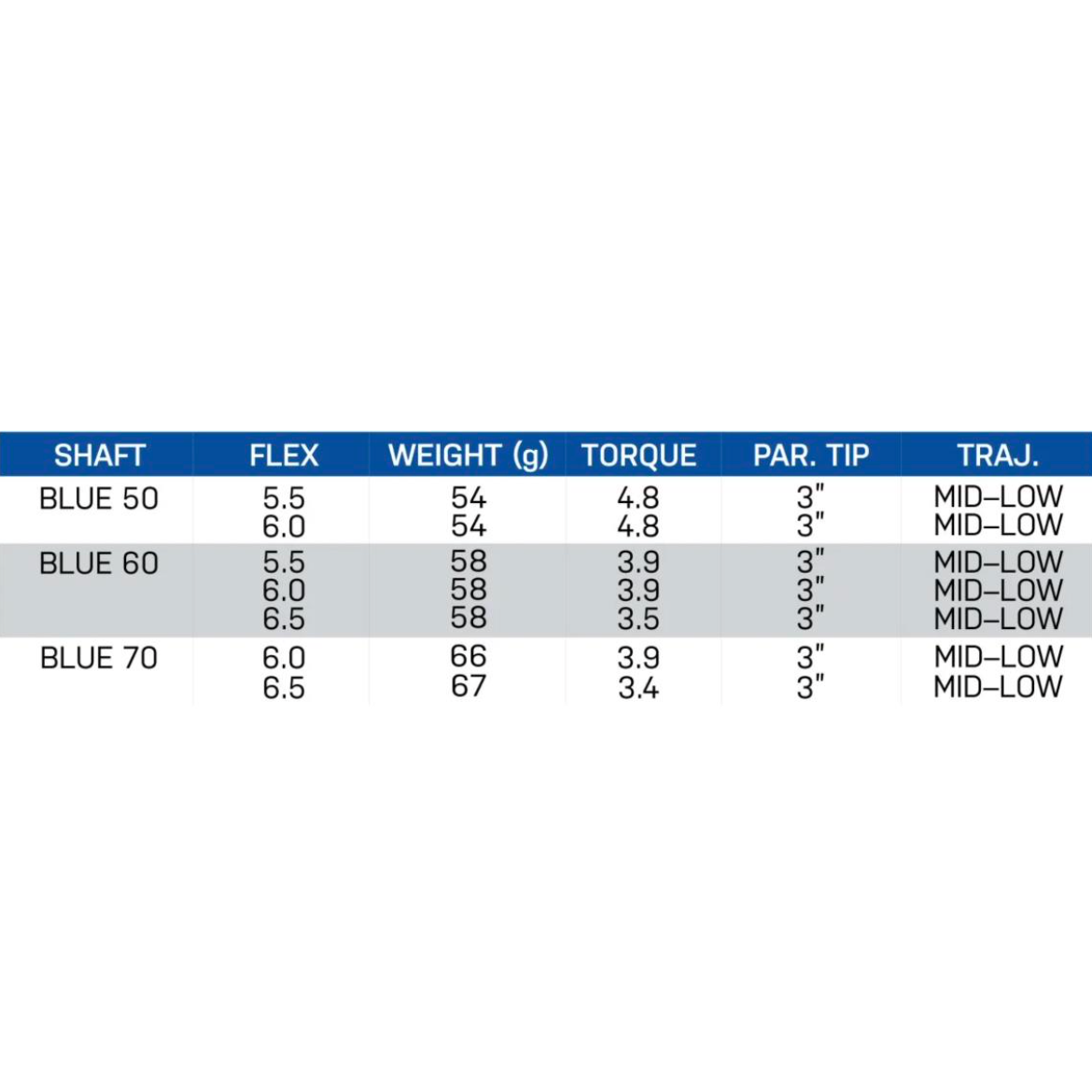Project X VRTX Blue Wood Shaft