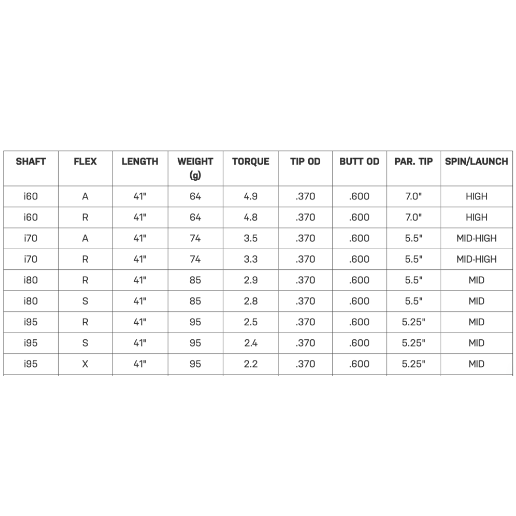 Aerotech SteelFiber Black Label i70 Shaft