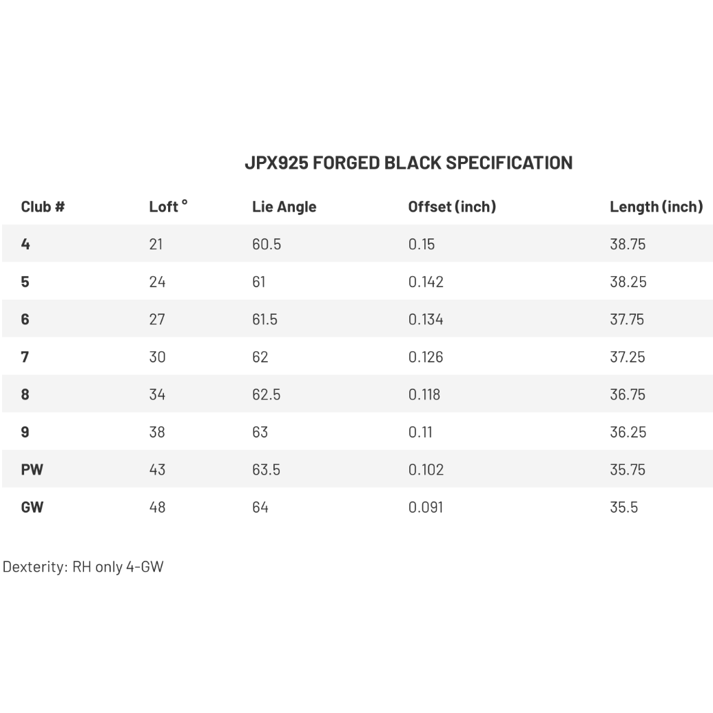 Mizuno JPX925 Forged Železá - Čierne