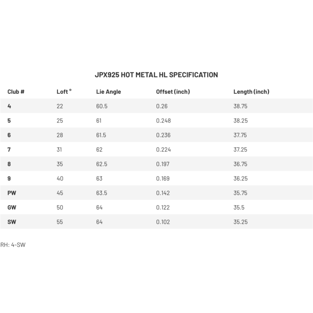 Mizuno JPX925 Hot Metal HL Železá