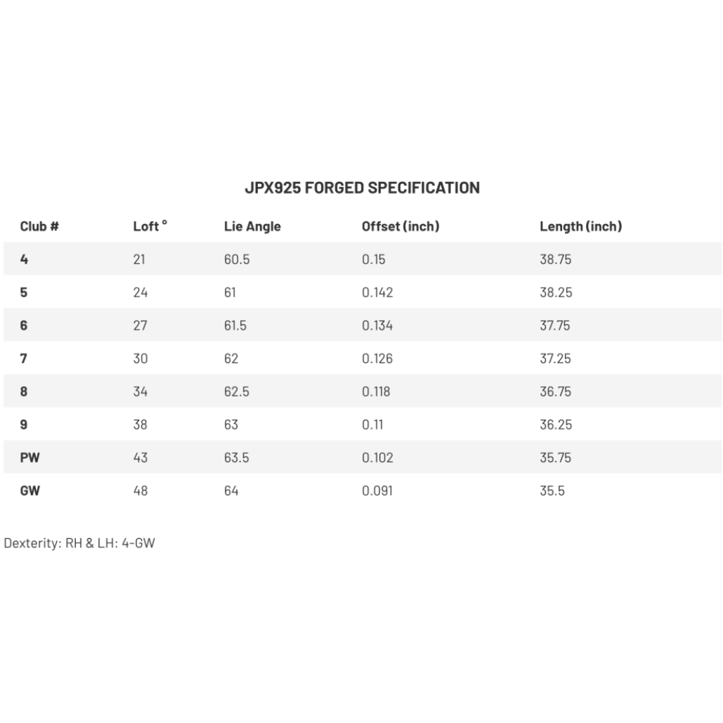 Mizuno JPX925 Forged Železá