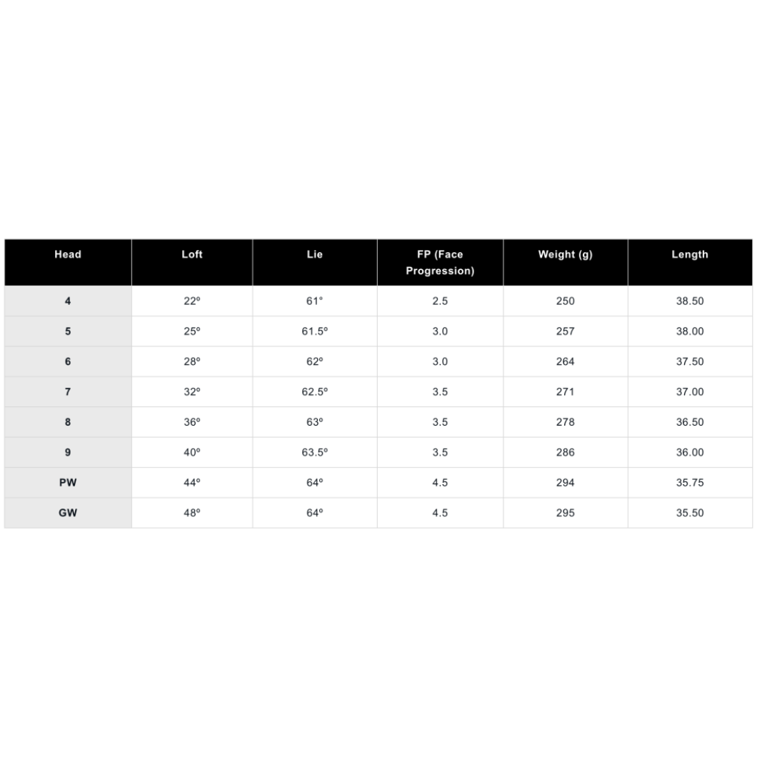 Miura CB-302 Železá