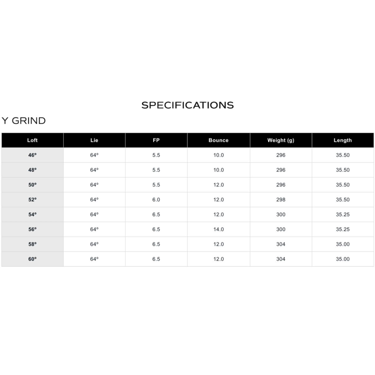 Miura Forged Wedge Series - Y Grind