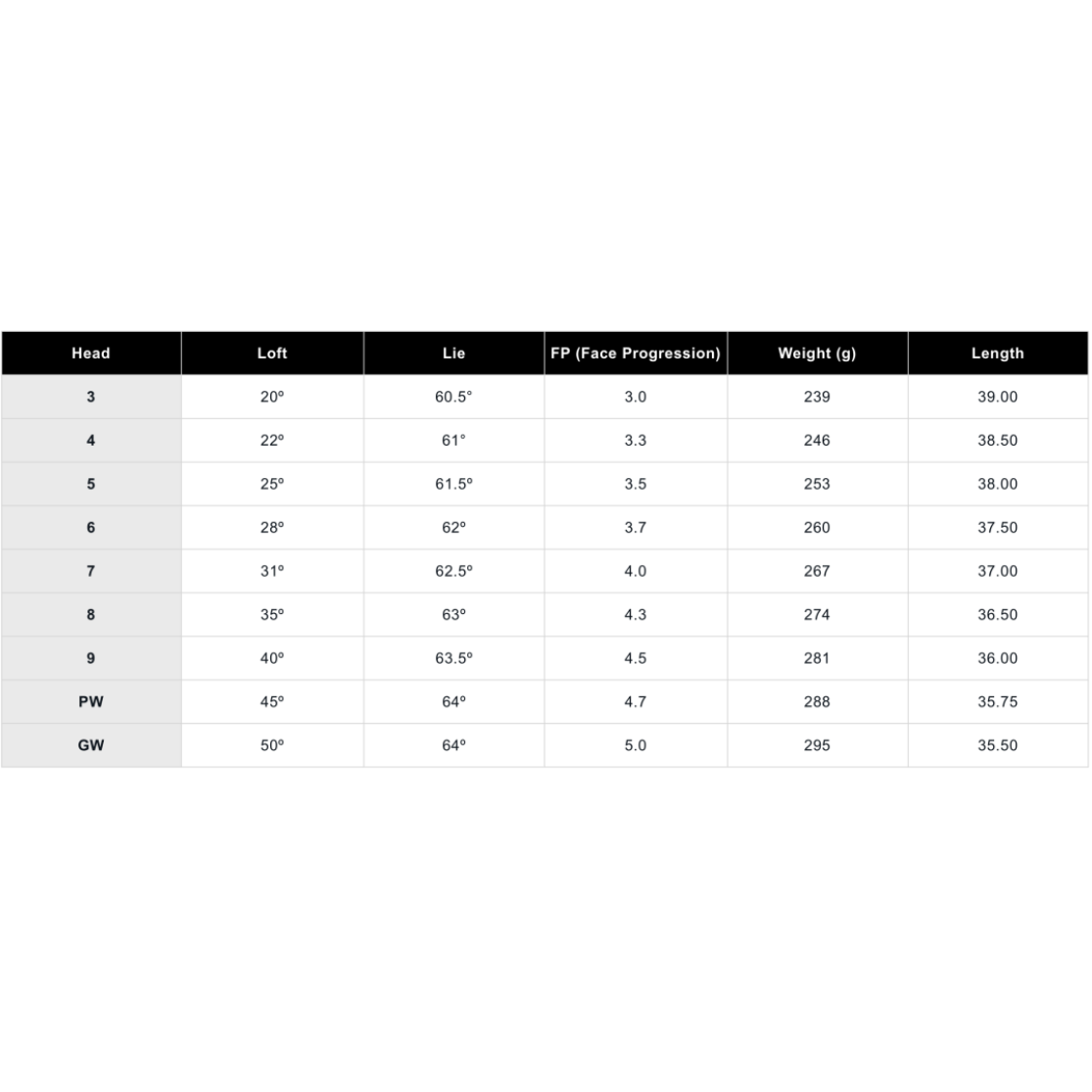 Miura IC-602 Železá