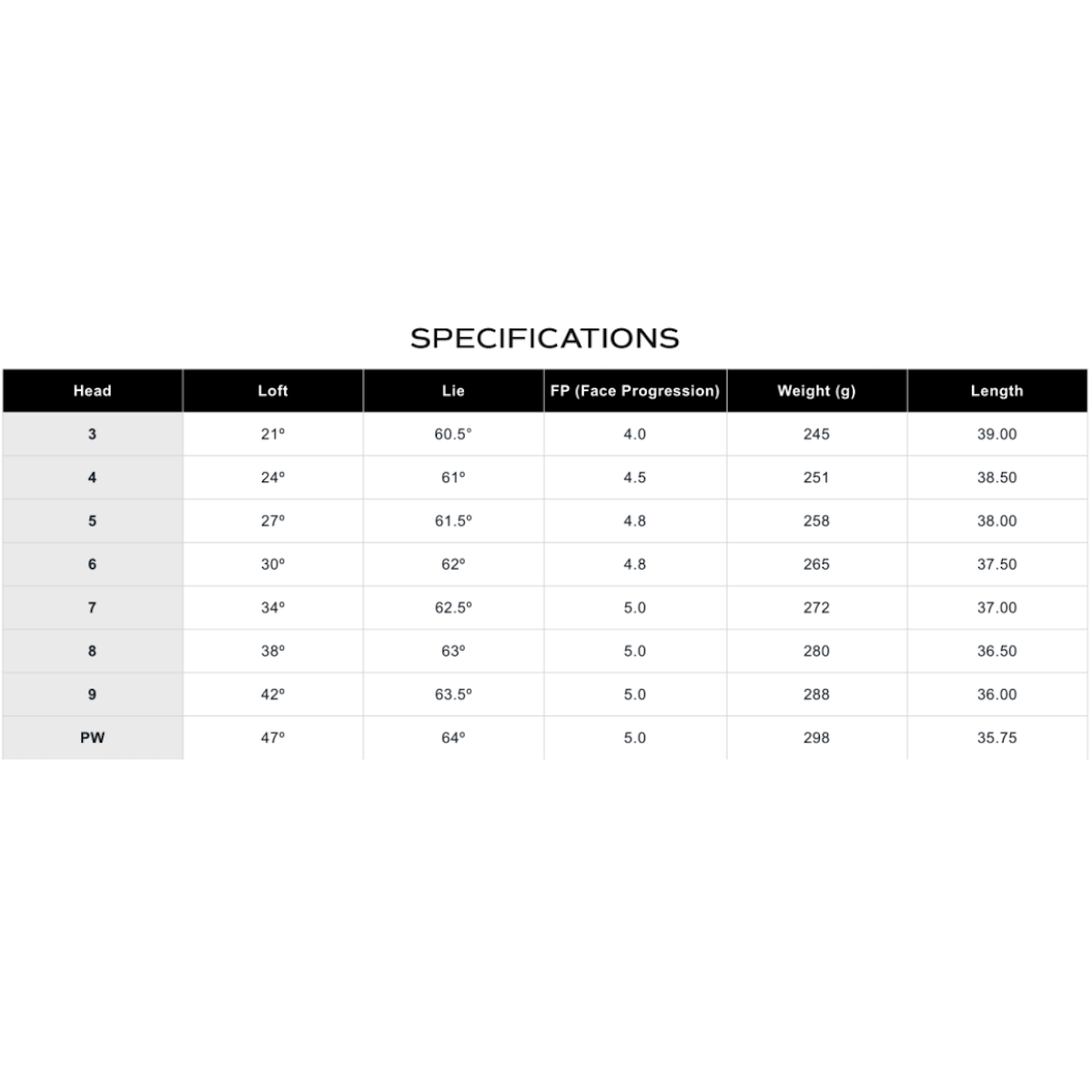 Miura MB-101 Železá