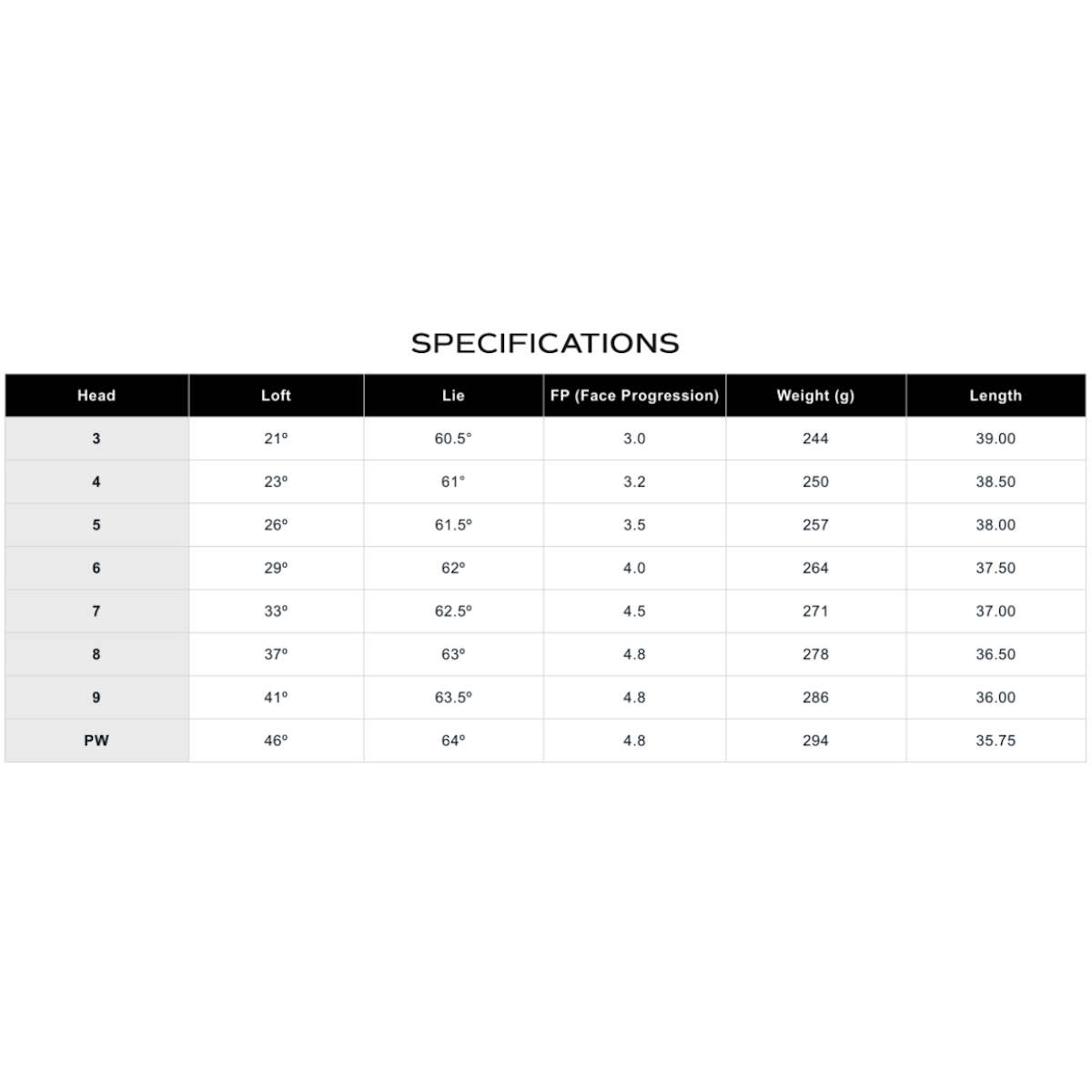 Miura MC-502 Železá