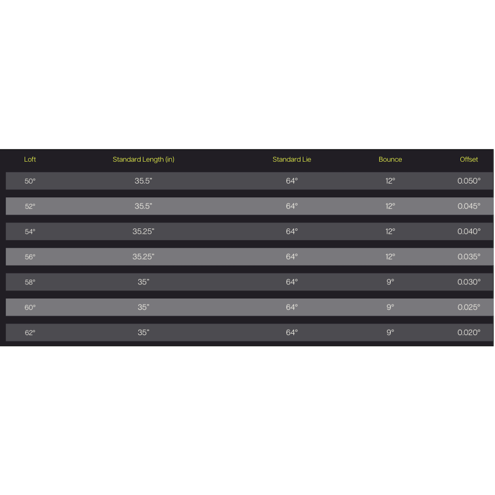 PXG 0311 3X Forged Wedge Čierna