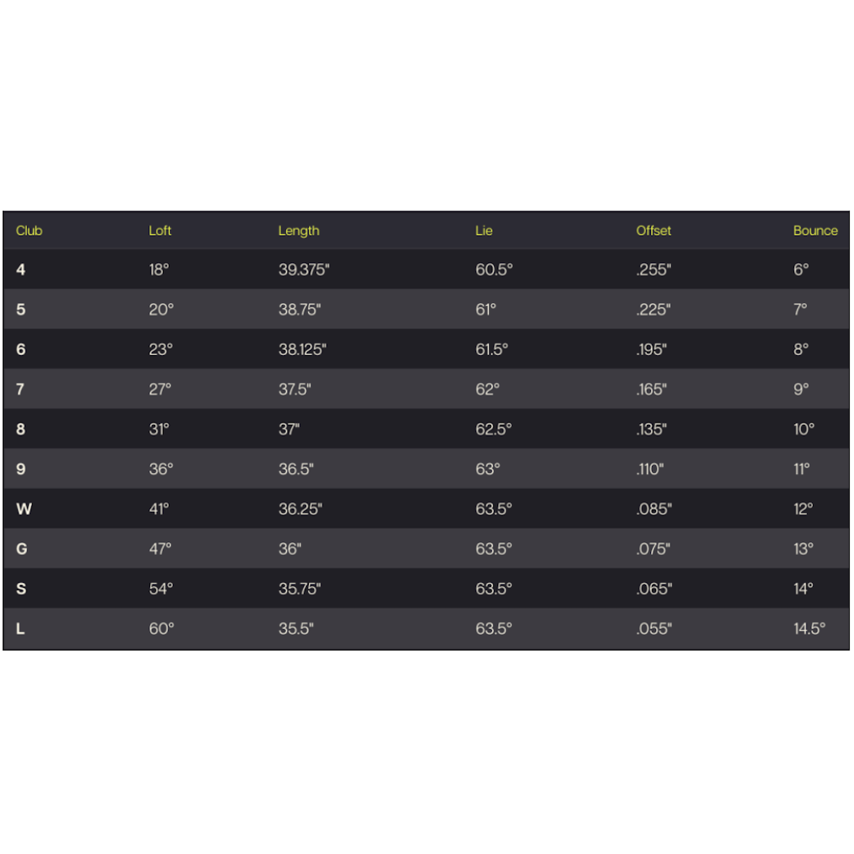 PXG GEN8 Železá 0311XP Chrome