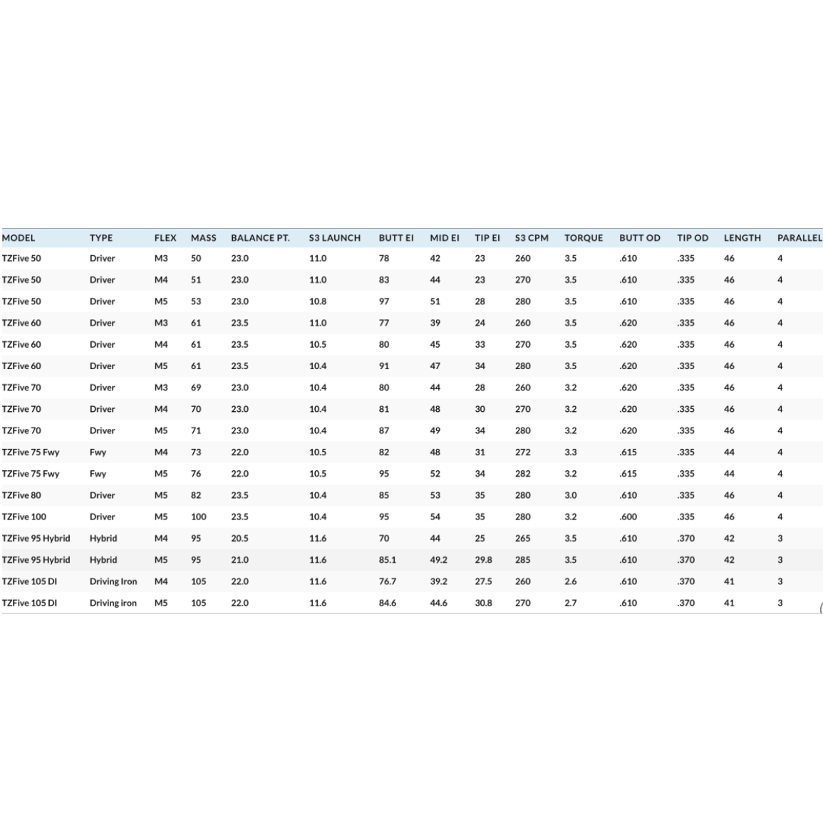 ACCRA TZ Five Gen2 Shaft