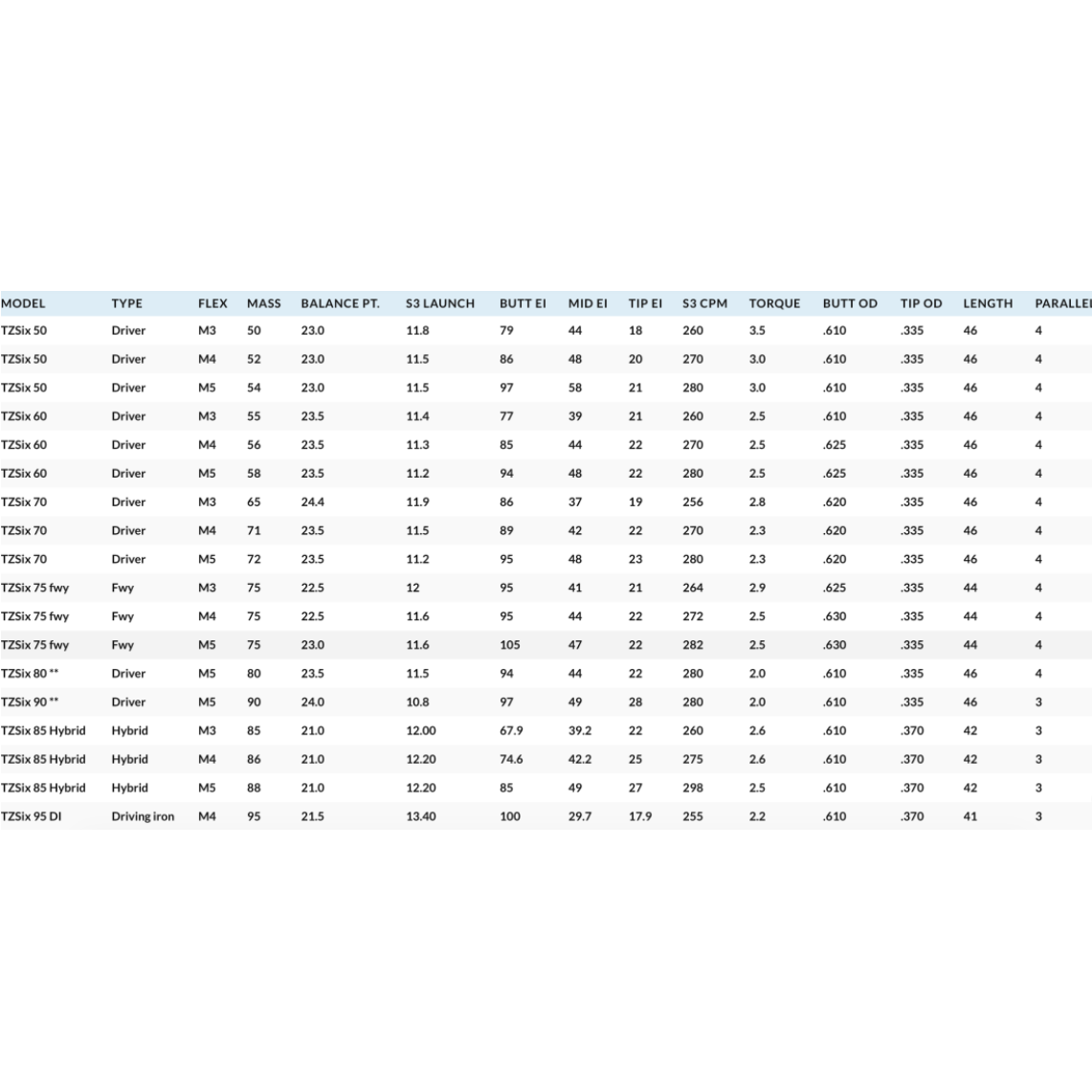 ACCRA TZ Six Gen2 Shaft